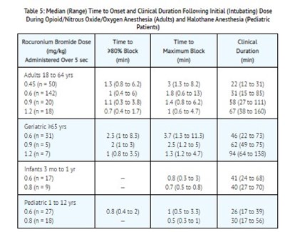 2 (Clinical P 2)